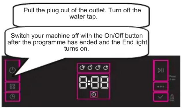 Pull the plug out of the outlet. Turn off the water tap. Switch your machine off with the On/Off button after the programme has ended and the End light turns on.