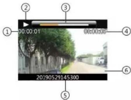 1 00:00:01 00:00:05 20190529145300 ① ② ③ ④ ⑤ ⑥