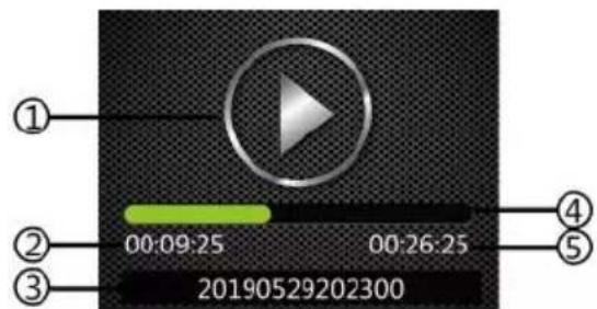 ① ② 00:09:25 00:26:25 ③ 20190529202300 ④ ⑤