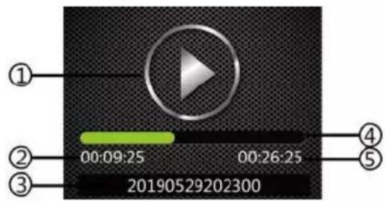 ① ② 00:09:25 00:26:25 ③ 20190529202300 ④ ⑤