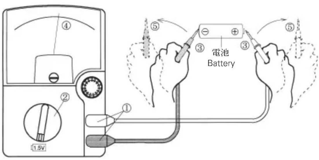 ① ② 1.5V ③ ④ ⑤ ③ ③ 電池 Battery ⑤