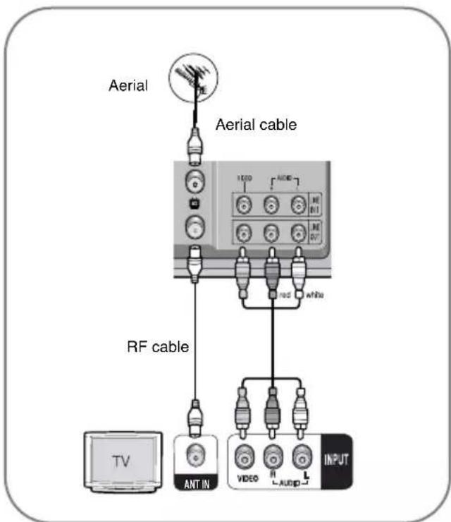 Aerial Aerial cable RF cable TV ANT IN VIDEO R L-AUDP-7 INPUT