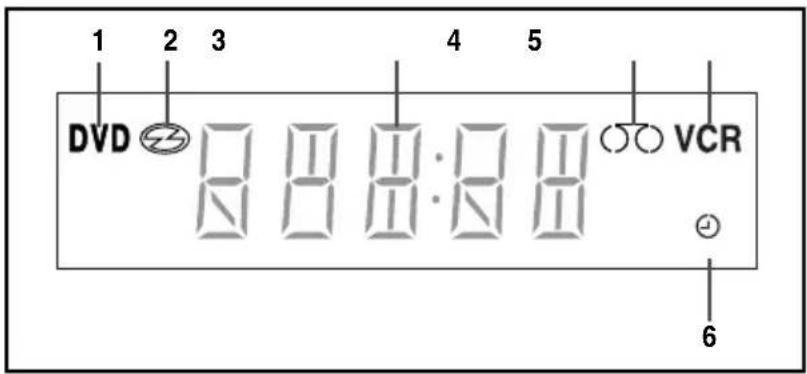 1 2 3 4 5 DVD VCR 8 8 8:8 8 6