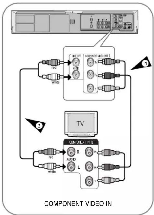 SAMSUNG DVD-V7575 - Connecting DVD-VCR to the TV using the Component Video Cable (DVD Only) - 1