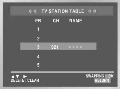TV STATION TABLE PR CH NAME 1 2 3 021 - - - - 4 5 DELETE : CLEAR SWAPPING : OK Return