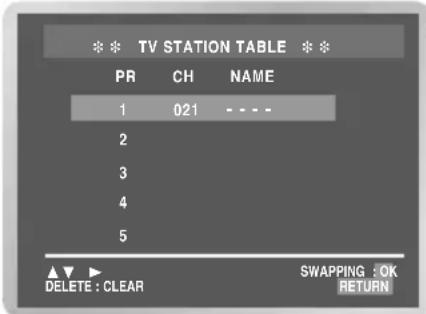 TV STATION TABLE PR CH NAME 1 021 - - - - 2 3 4 5 DELETE: CLEAR SWAPPING : OK RETURN