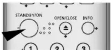 STANDBY/ON OPEN/CLOSE INFO ① ② ③