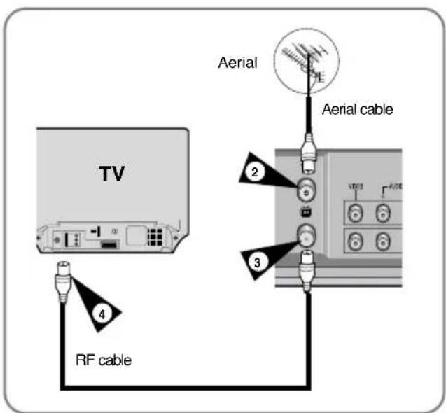 Aerial Aerial cable TV 2 3 4 RF cable