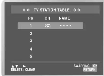 TV STATION TABLE PR CH NAME 1 021 - - - - 2 3 4 5 ▲▼ ▶ SWAPPING : OK DELETE : CLEAR RETURN