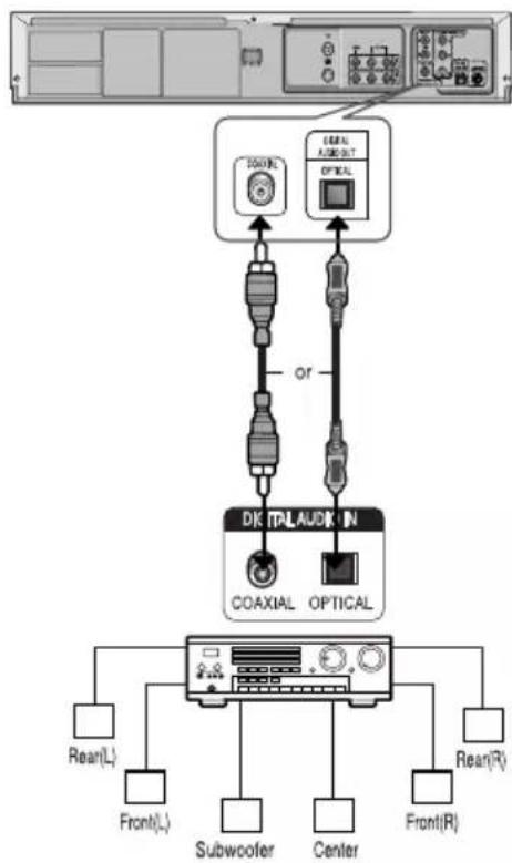 SAMSUNG DVD-V7575 - Connecting to an AV amplifier with the digital input jack - 1