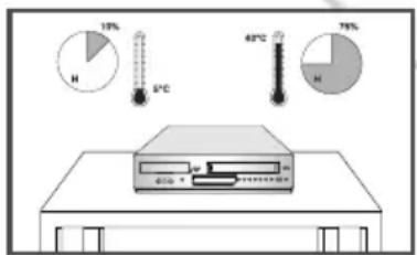 10% H 6°C 48°C 75% H