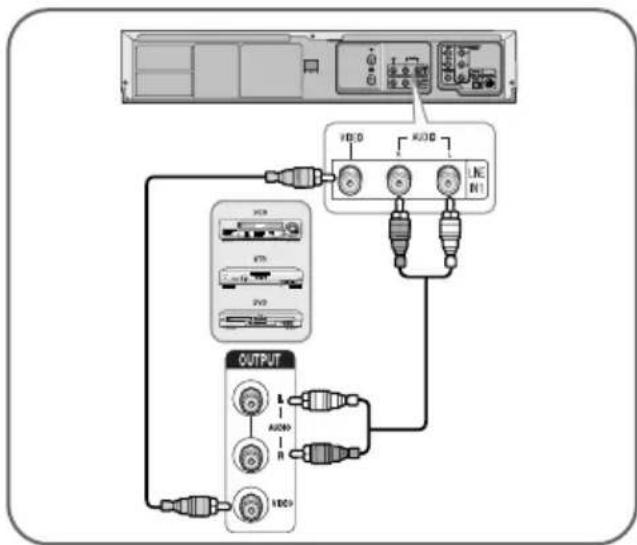 SAMSUNG DVD-V7575 - Connecting External Devices - 1