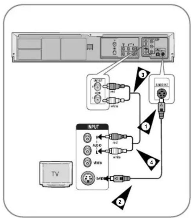 SAMSUNG DVD-V7575 - Connecting DVD-VCR to the TV using the S-Video Cable (DVD only) - 1