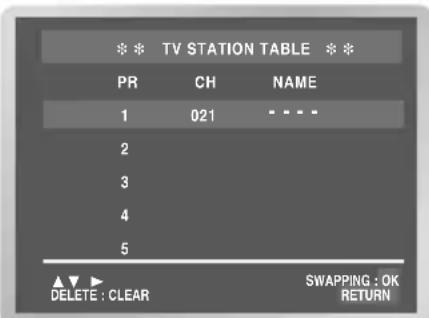 TV STATION TABLE PR CH NAME 1 021 **** 2 3 4 5 DELETE : CLEAR SWAPPING : OK RETURN