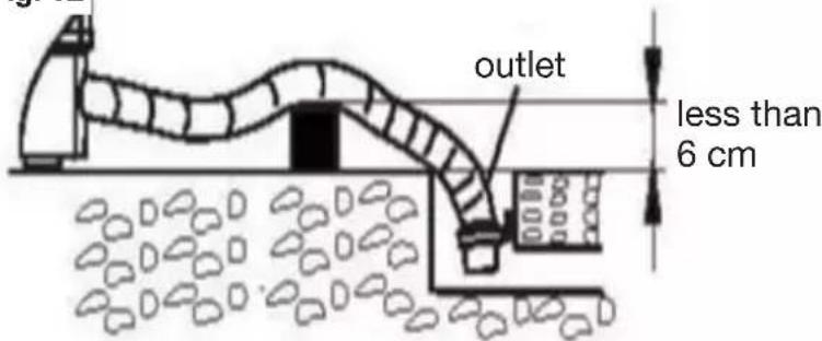 outlet less than 6 cm