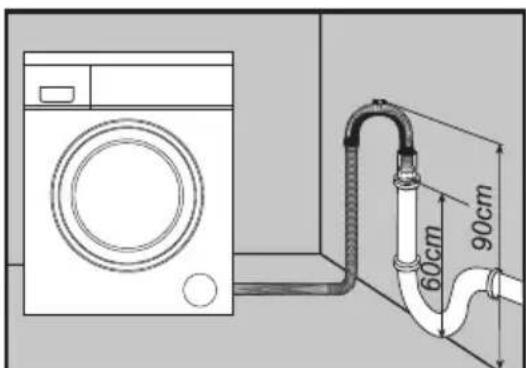 Diagram showing a washing machine connected to a piping system with labeled dimensions (60cm and 90cm)