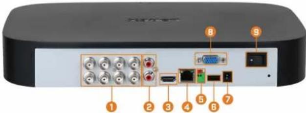 Back panel of a device showing labeled ports and connectors, including ports 1 through 9 with corresponding audio icons.