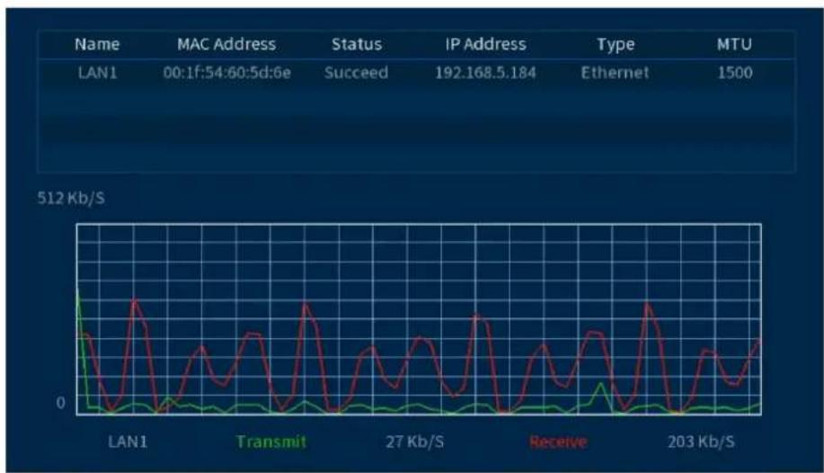 | Time Interval | MAC Address Status | IP Address Status | IP Address Count | | ------------- | ------------------- | ------------------ | ---------------- | | 00:1f:54:60:5d:6e | Succeed | IP Address | 192.168.5.184 | | 27 Kb/S | Succeed | IP Address | 192.168.5.184 | | 203 Kb/S | Succeed | IP Addr…