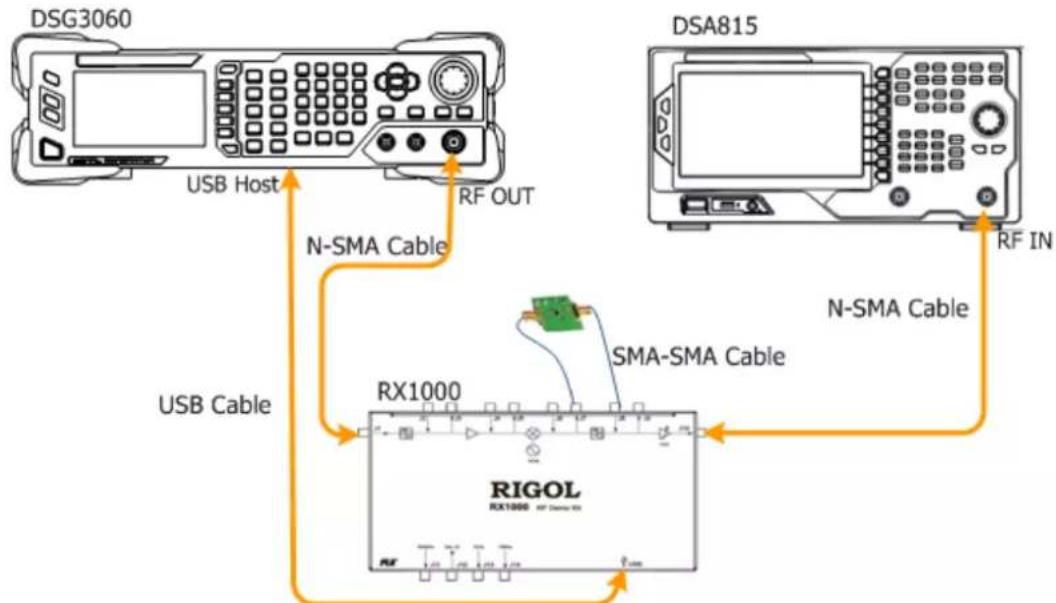 DSG3060 USB Host RF OUT DSA815 N-SMA Cable RF IN N-SMA Cable USB Cable RX1000 RIGOL RX1000 RX1000 USB Cable