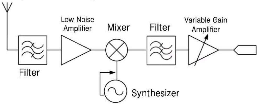 Rigol RX1000 - Hardware Modules - 2