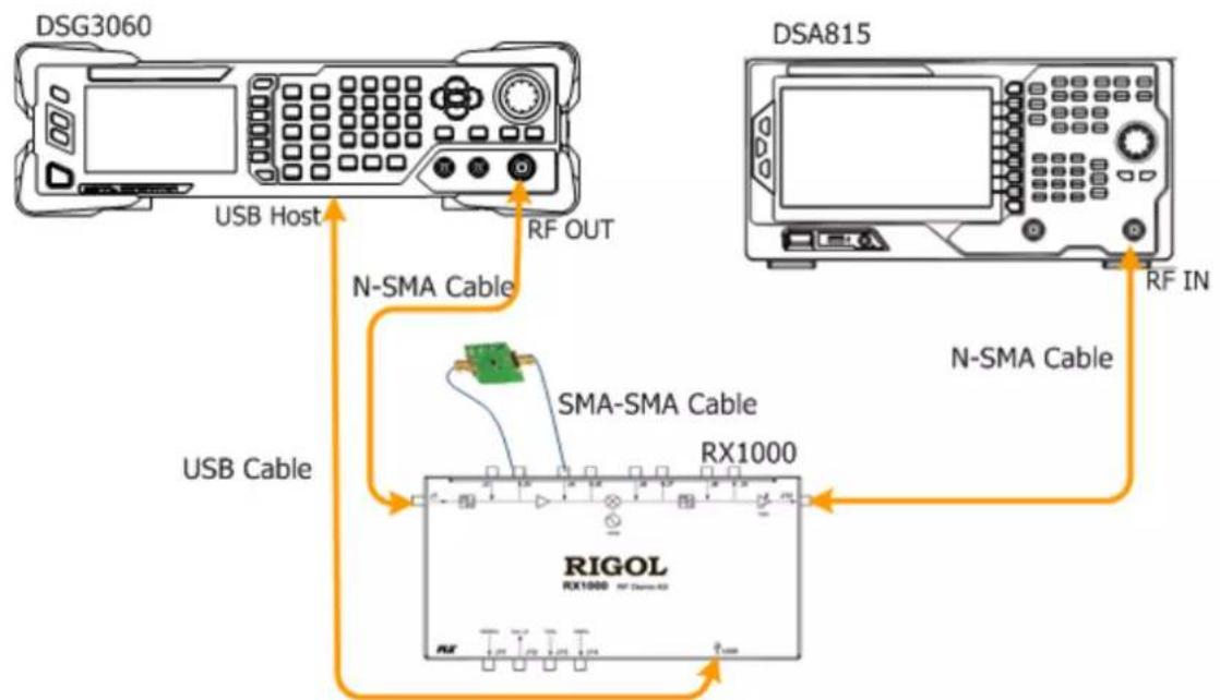 DSG3060 USB Host RF OUT DSA815 N-SMA Cable RF IN N-SMA Cable USB Cable SMA-SMA Cable RX1000 RIGOL RX1000 RF Channel RX