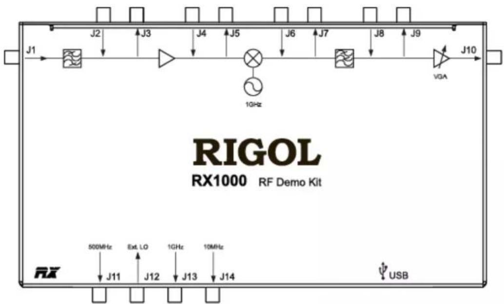 Rigol RX1000 - Hardware Modules - 1