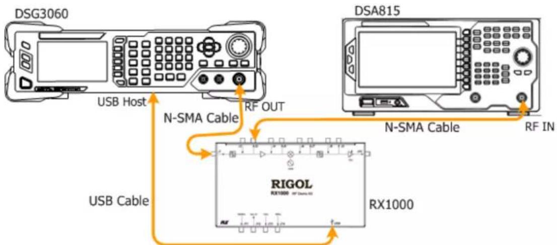 DSG3060 USB Host N-SMA Cable RF OUT DSA815 N-SMA Cable RF IN USB Cable RIGOL RX1000 RX1000 RX1000