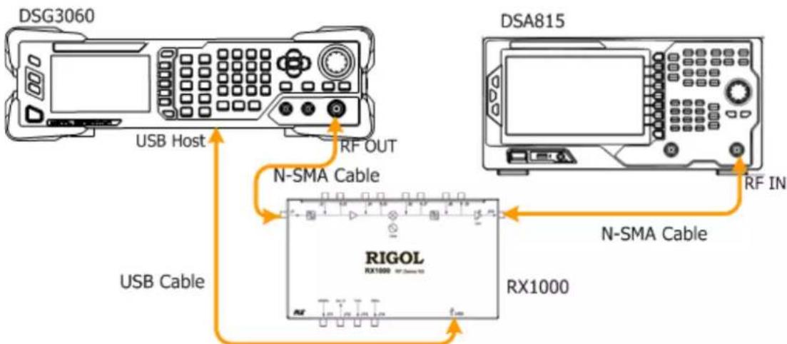 DSG3060 USB Host RF OUT N-SMA Cable USB Cable DSA815 RF IN N-SMA Cable RIGOL RX1000 RX1000 RX1000