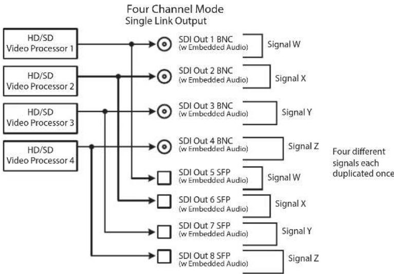 AJA FS4 - Four Channel Mode Output Examples - 1