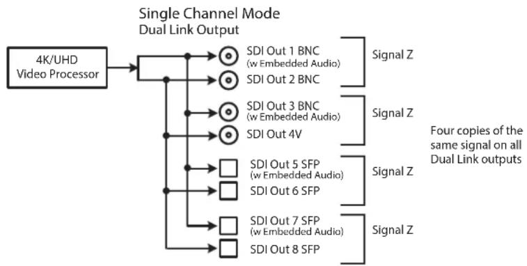 AJA FS4 - Single Channel Mode Output Examples - 3