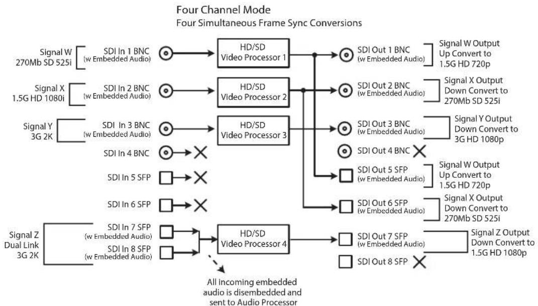 AJA FS4 - Four Channel Mode Output Examples - 4