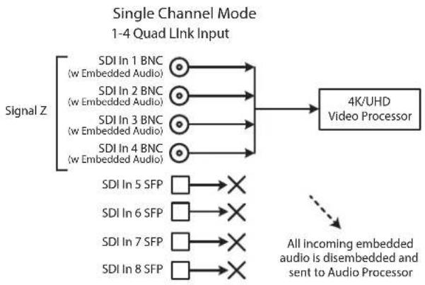 AJA FS4 - Single Channel Mode Configuration Examples - 1