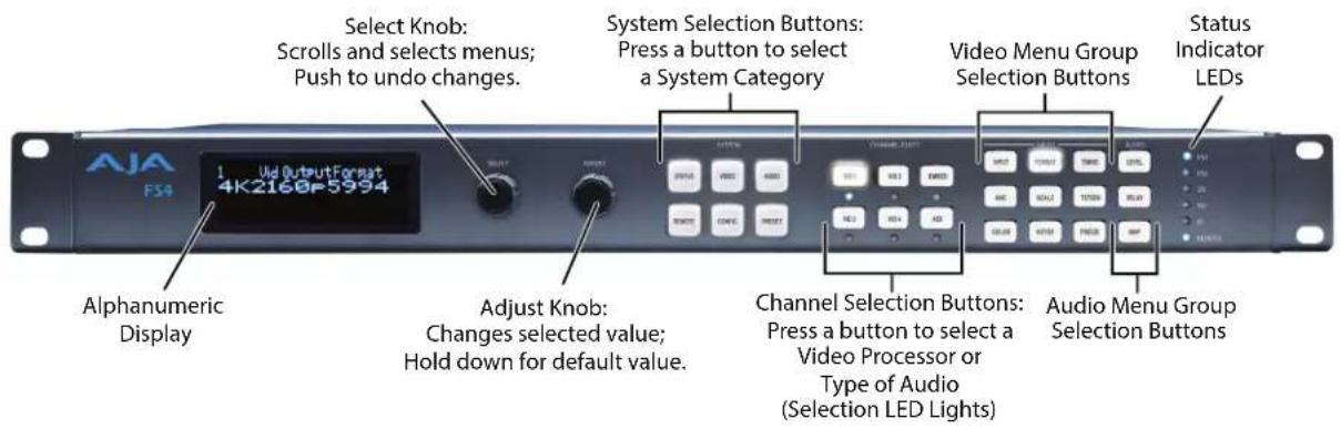 Select Knob: Scrolls and selects menus; Push to undo changes. System Selection Buttons: Press a button to select a System Category Video Menu Group Selection Buttons Status Indicator LEDs Alphanumeric Display Adjust Knob: Changes selected value; Hold down for default value. Channel Selection Buttons: Press a button to select a Video Processor or Type of Audio (Selection LED Lights) Audio Menu Group Selection Buttons