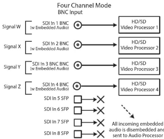 AJA FS4 - Four Channel Mode Input Examples - 1