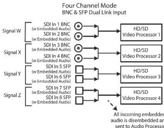 AJA FS4 - Four Channel Mode Input Examples - 4