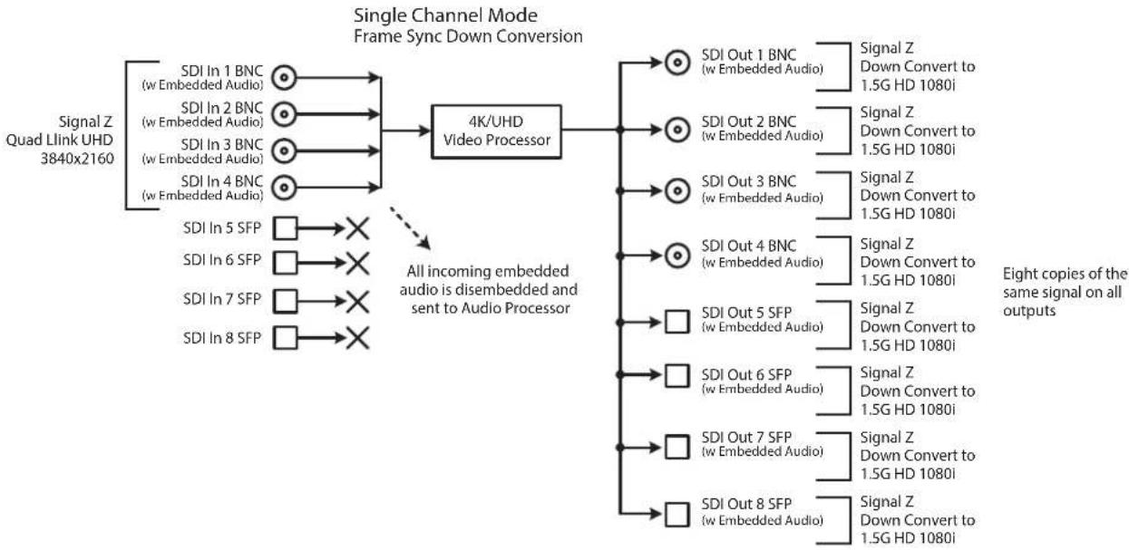 AJA FS4 - Single Channel Mode Conversion Examples - 1