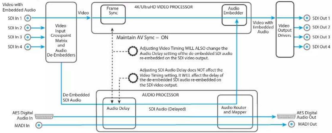 AJA FS4 - Maintain A/V Sync - 2