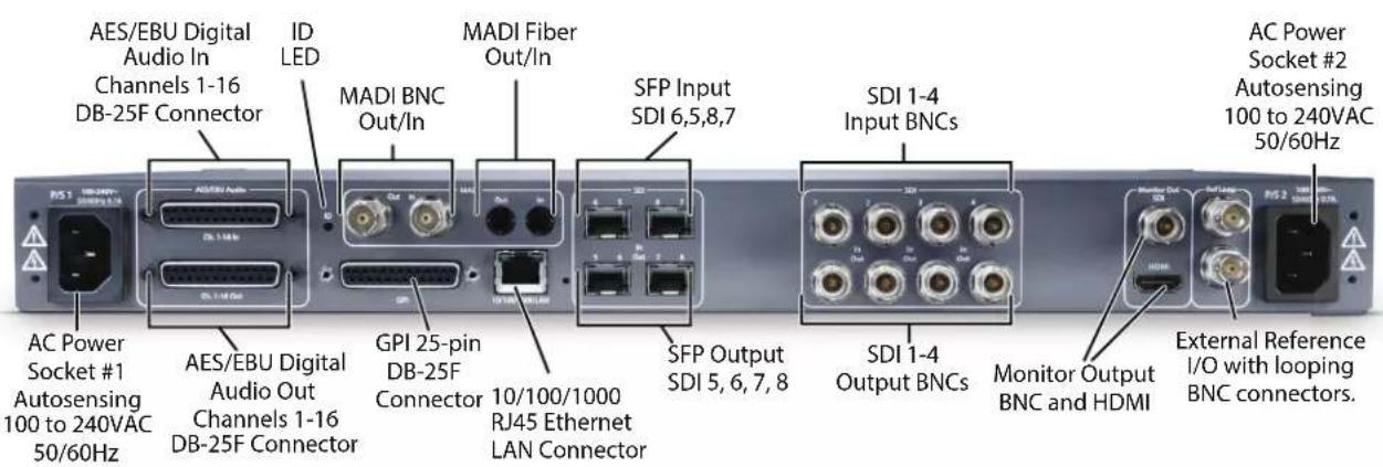 AES/EBU Digital Audio In Channels 1-16 DB-25F Connector ID LED MADI BNC Out/In MADI Fiber Out/In SFP Input SDI 6,5,8,7 AC Power Socket #1 Autosensing 100 to 240VAC 50/60Hz AES/EBU Audio Digital Audio Out Channels 1-16 DB-25F Connector GPI 25-pin DB-25F Connector 10/100/1000 RJ45 Ethernet LAN Connector SFP Output SDI 5, 6, 7, 8 SDI 1-4 Input BNCs Monitor Output BNC and HDMI External Reference I/O with looping BNC connectors. AC Power Socket #2 Autosensing 100 to 240VAC 50/60Hz