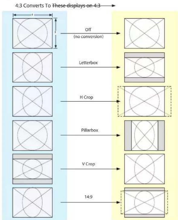 AJA FS4 - SD Aspect Ratio - 1