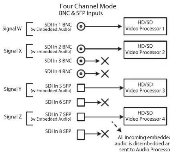 AJA FS4 - Four Channel Mode Input Examples - 3