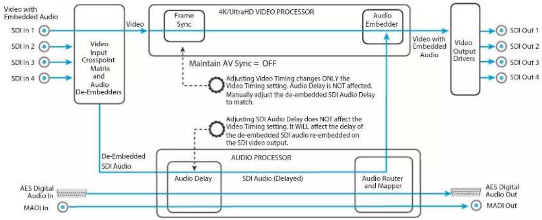AJA FS4 - Maintain A/V Sync - 1