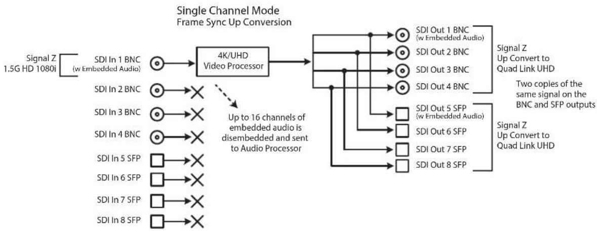 AJA FS4 - Single Channel Mode Conversion Examples - 2