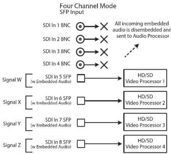 AJA FS4 - Four Channel Mode Input Examples - 2