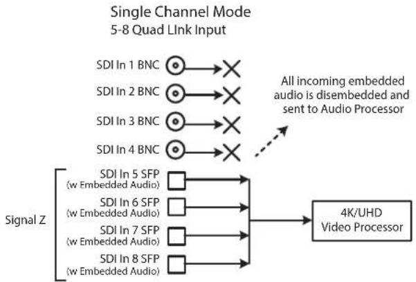 AJA FS4 - Single Channel Mode Configuration Examples - 2