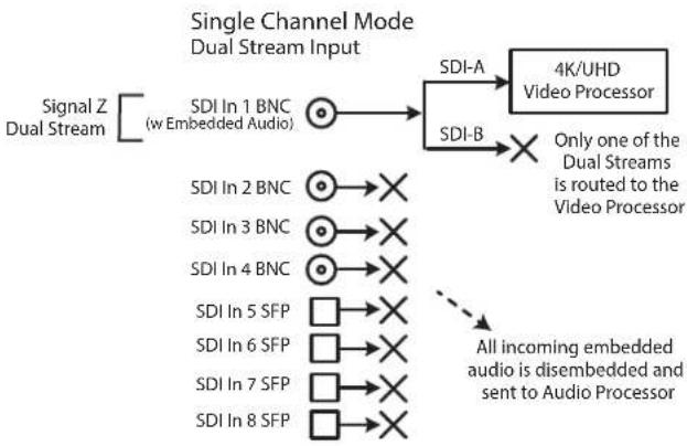 AJA FS4 - Single Channel Mode Configuration Examples - 4