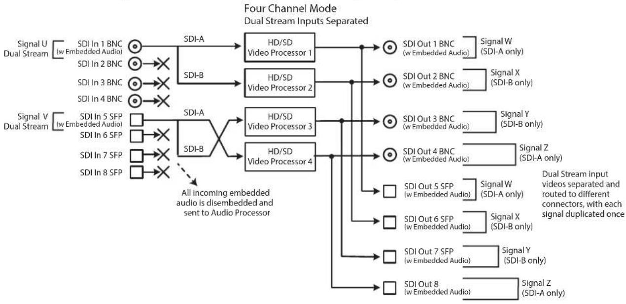 AJA FS4 - Four Channel Mode Output Examples - 5