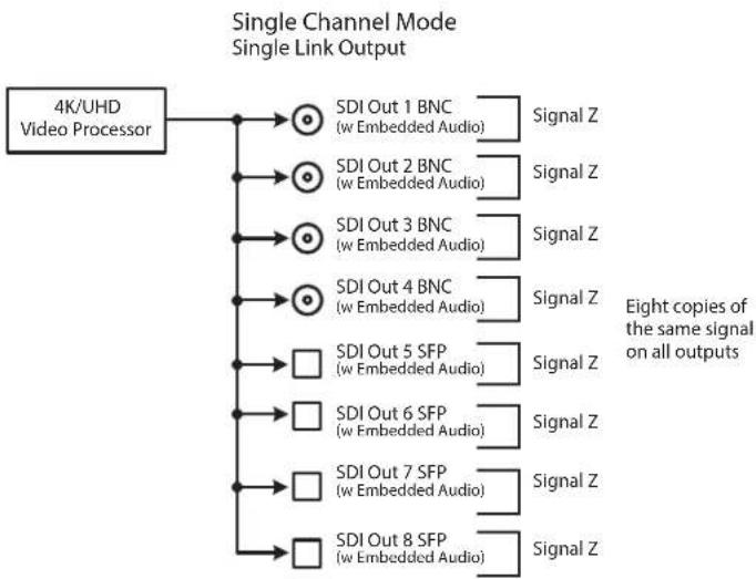 AJA FS4 - Single Channel Mode Output Examples - 2