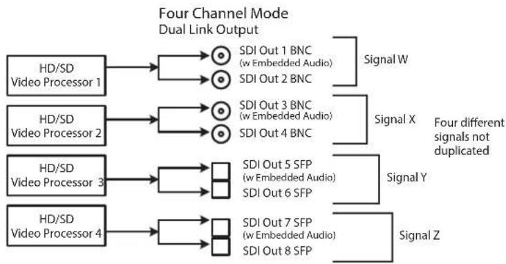 AJA FS4 - Four Channel Mode Output Examples - 2