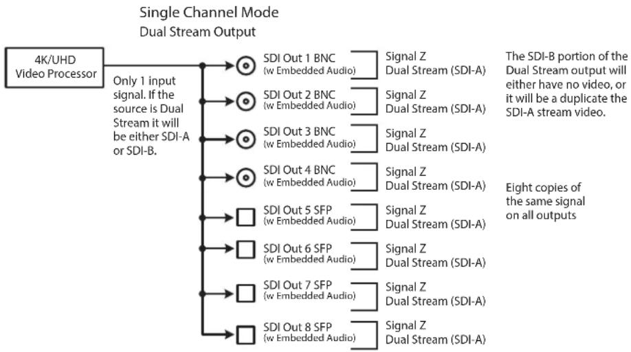 AJA FS4 - Single Channel Mode Output Examples - 4