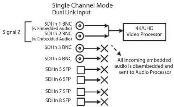 AJA FS4 - Single Channel Mode Configuration Examples - 3
